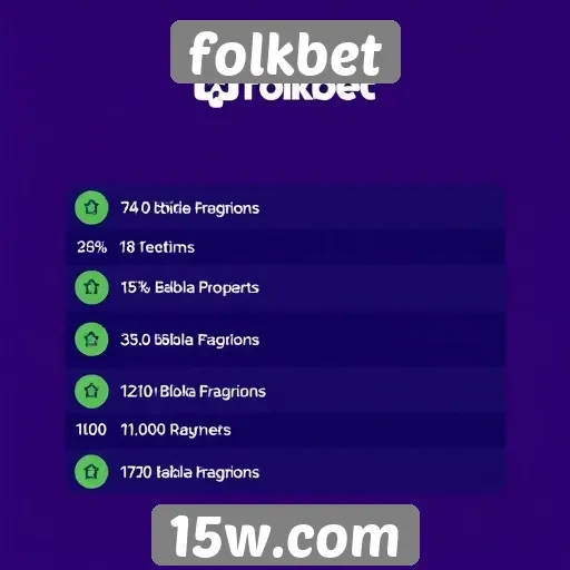 Comparativo de bônus oferecidos pela folkbet
